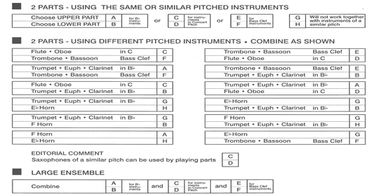 Instrumentation Sample