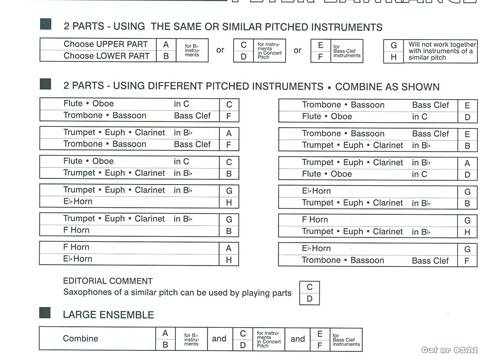 Instrumentation Sample