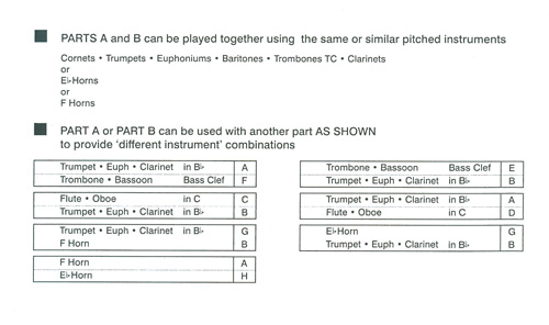 Instrumentation Sample