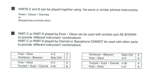 Instrumentation Sample