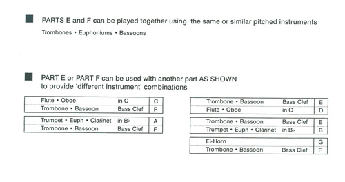 Instrumentation Sample