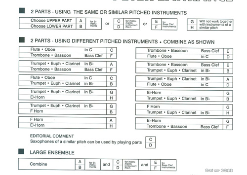 Instrumentation Sample