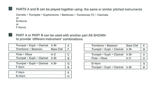 Instrumentation Sample