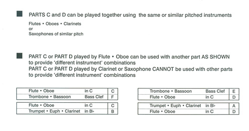 Instrumentation Sample