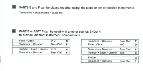 Instrumentation Sample